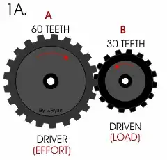 An animated GIF of a low gear ratio.