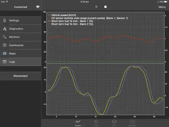 Vehicle speed, wideband lambda bank 1, STFT's