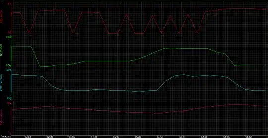 Speedometer Readings