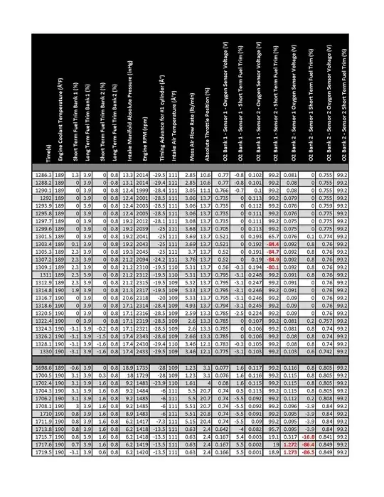Reading from 4-21-17