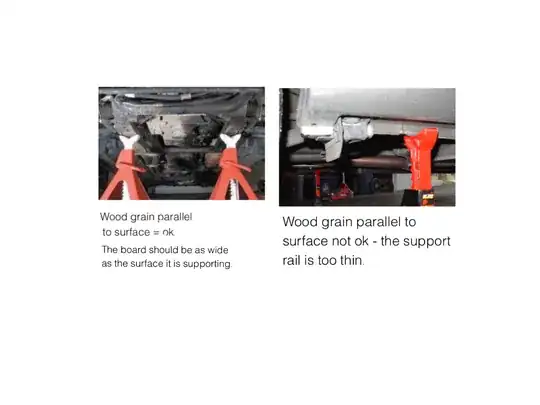 wide vs thin support area