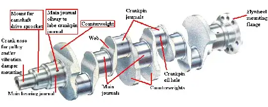 Crankshaft and it's parts