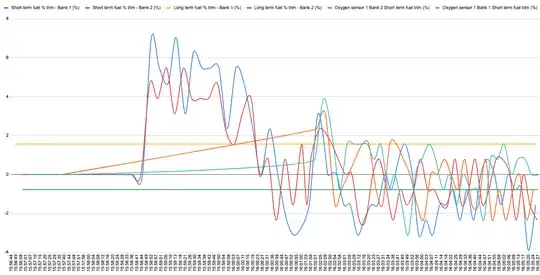 Long & Short Term Fuel %