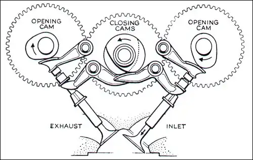 Desmodromic valves example
