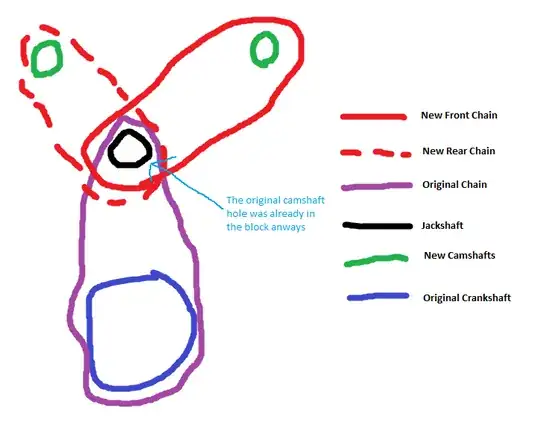 Drawing of the chains.