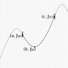 Visual description of the contradiction used in the proof