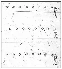Volley fire diagram showing shooting, advancing, and reloading rows