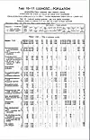 1931 Census of Poland, Łódź Voivodship, table 10 Ludnosc-Population-pg.23