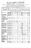 1931 Census of Poland, Pomorski Voivodship, table 10 Ludnosc-Population-pg.26