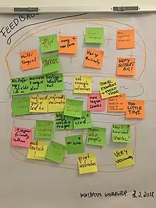 A whiteboard with several postit notes in three horizontal layers.