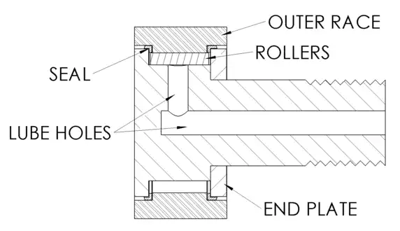 Cross section of a cam follower stud. Notice the double lines for the steel pattern of the &quot;outer race&quot; component. Also, the commonly used pattern of diagonal lines and variations of it are shown.