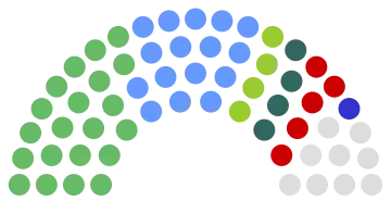 Results of 2020 Seanad election