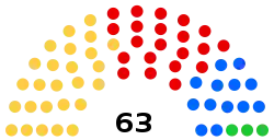 Stockport Council composition 2015