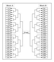 &nbsp;&nbsp;&nbsp;&nbsp;&nbsp;&nbsp;50-player Main Tournament Bracket