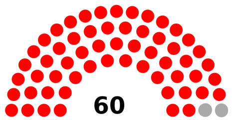 Council composition ahead of the 2022 election