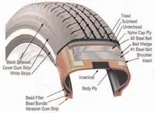 Image 56Tire components -- NHTSA The Pneumatic Tire (from Road transport)
