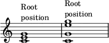 {
\override Score.TimeSignature
#'stencil = ##f
\override Score.SpacingSpanner.strict-note-spacing = ##t
\set Score.proportionalNotationDuration = #(ly:make-moment 1/4)
\time 4/4
\relative c' {
<c e g>1^\markup { \column { "Root" "position" } }
<c g' e' g>^\markup { \column { "Root" "position" } }
}
}